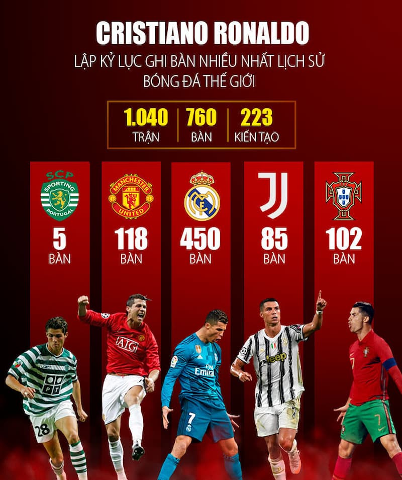 Ronaldo Bermain untuk Klub Mana?