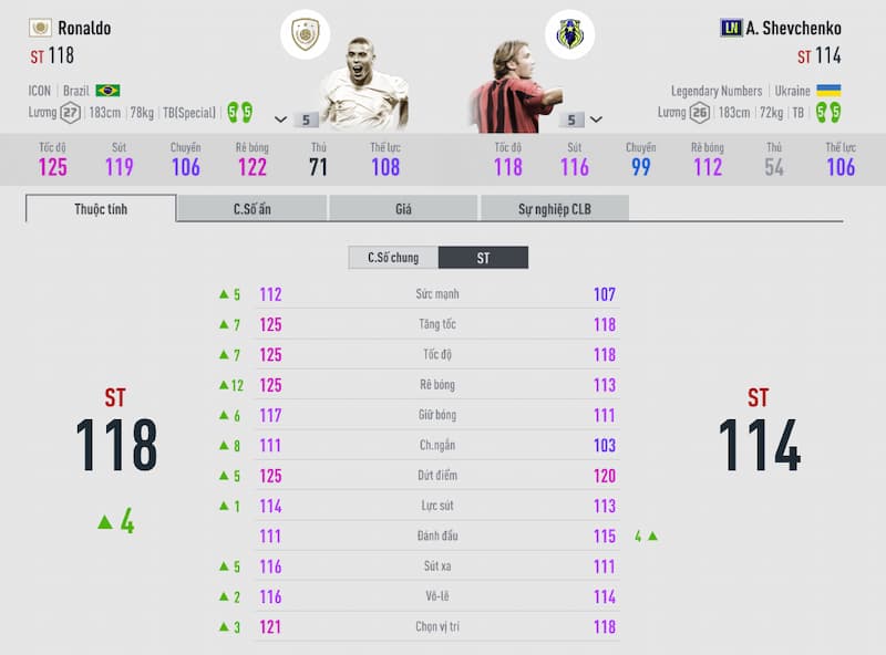 Ujung Tombak: Sang Predator di Lini Depan