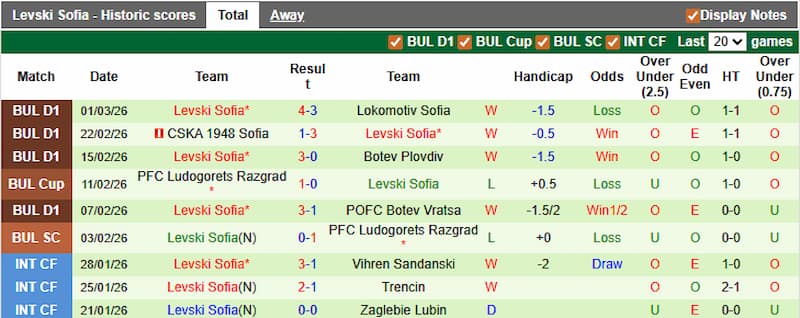 Asia Ludogorets vs Levski Sofia