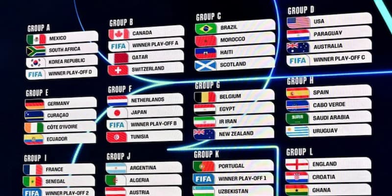 Format Baru yang Revolusioner di Piala Dunia 2026