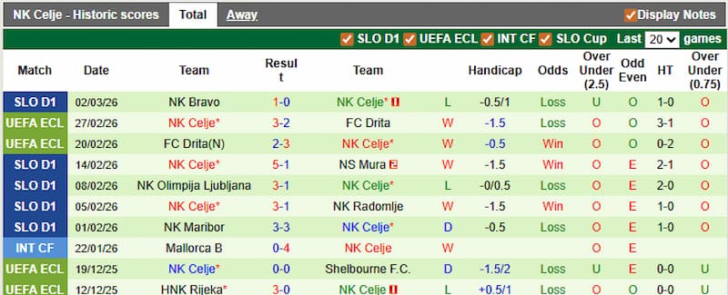 Prediksi Hasil Akhir Aluminij vs Celje (Pasar Eropa)