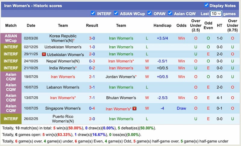 Analisis Handicap Asia