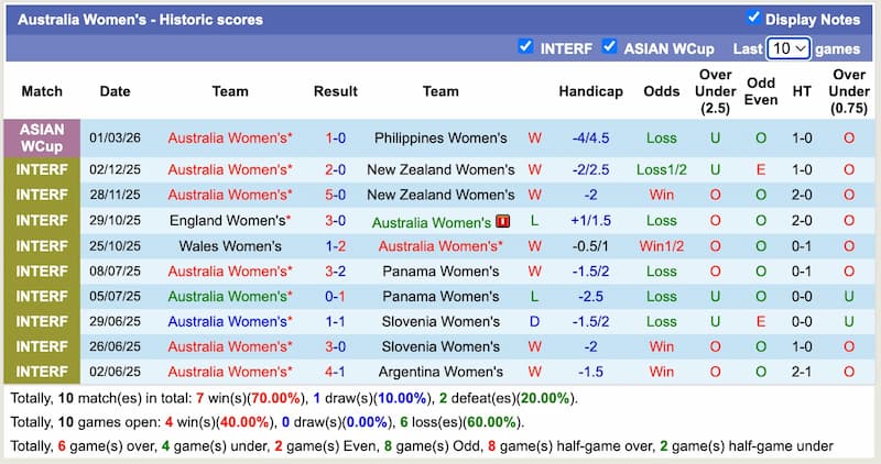 Analisis Kekuatan dan Peluang Menang