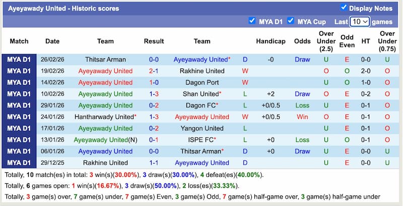 Prediksi Hasil Akhir Yadanarbon vs Ayeyawady United