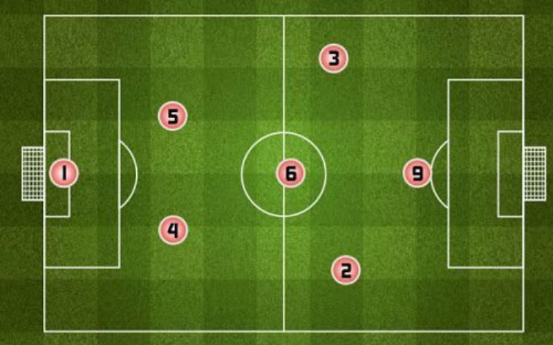 Formasi Taktik Unggulan dalam Sepak bola 7 lawan 7