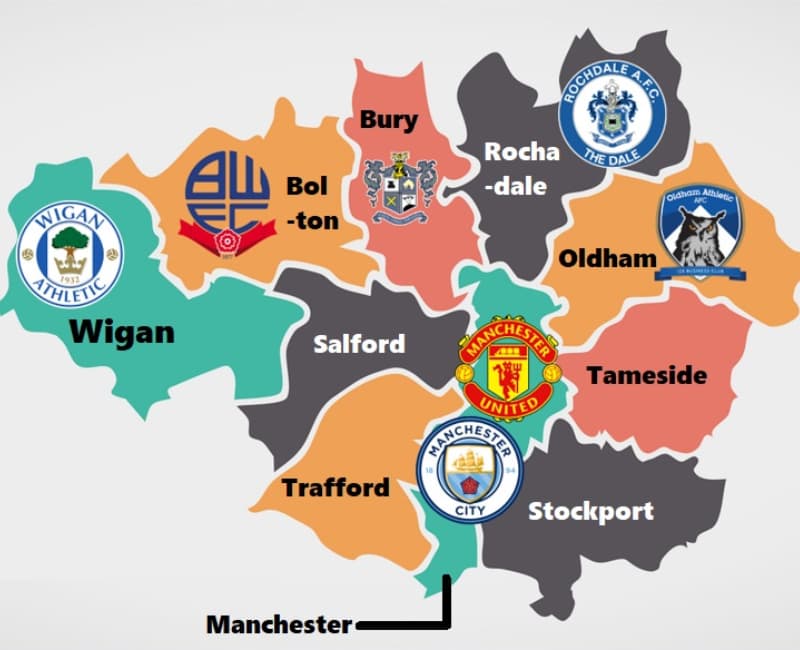 Daftar Klub Sepak Bola di Kota Manchester