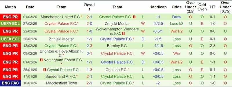 Rekor Pertemuan Tottenham vs Crystal Palace