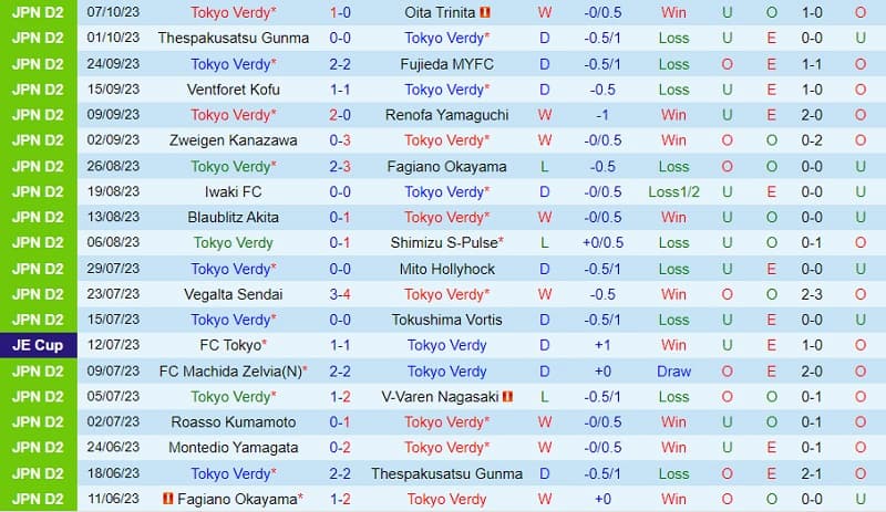 Analisis Taruhan Dan Odds Jef United Chiba Vs Tokyo Verdy