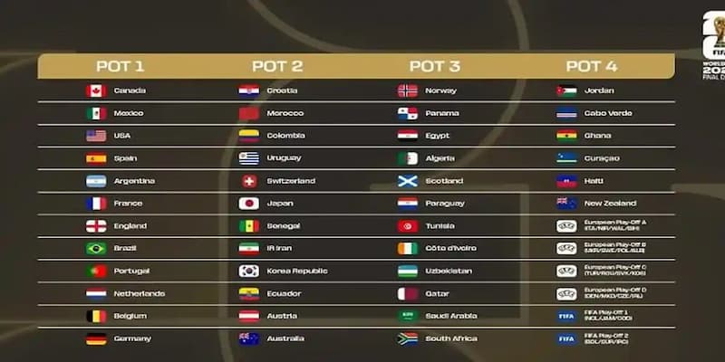 Format Kompetisi Piala Dunia 2026